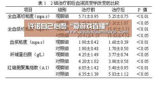 许诺自己心愿“爱游戏直播”(图2) 爱游戏真人