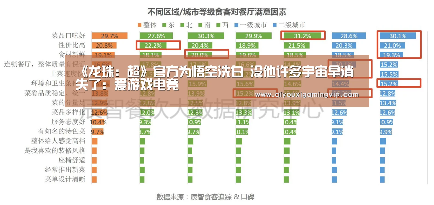 《龙珠:超》官方为悟空洗白 没他许多宇宙早消失了:爱游戏电竞(图3) 爱游戏直播